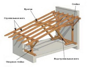 Как построить односкатную крышу
