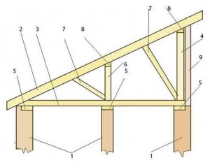 Как сделать односкатную крышу дома своими руками