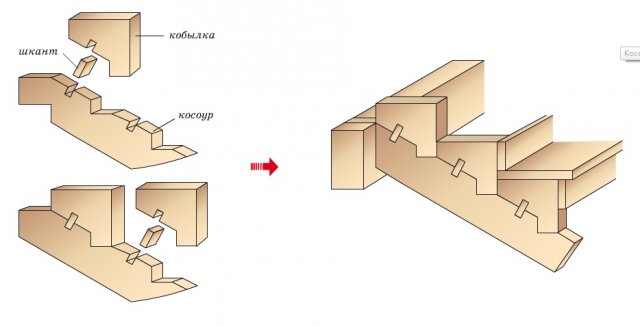 Как сделать крыльцо к деревянному дому