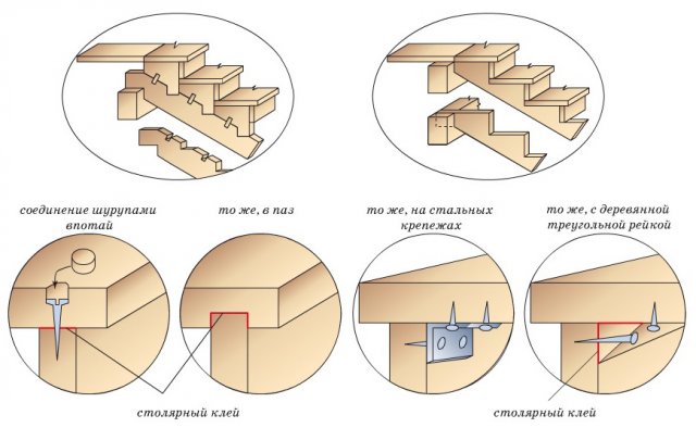 Как сделать крыльцо к деревянному дому