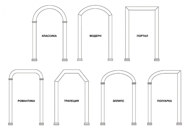 Как сделать межкомнатную арку из гипсокартона